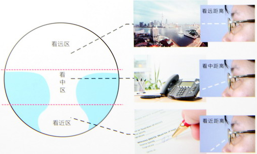 新學期、新視野，醫(yī)學驗光配鏡開學特惠季